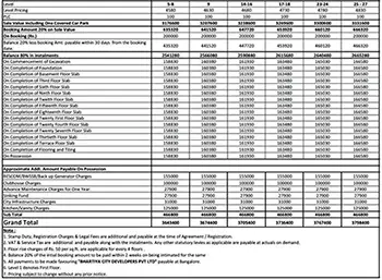 Century Kindle Apartment Cost Sheet, Price Breakup, Payment Schedule, Payment Schemes, Cost Break Up, Final Price, All Inclusive Price, Best Price, Best Offer Price, Prelaunch Offer Price, Bank approvals, launch Offer Price by Century Group located at Attur, Yelahanka New Town, Bangalore Karnataka